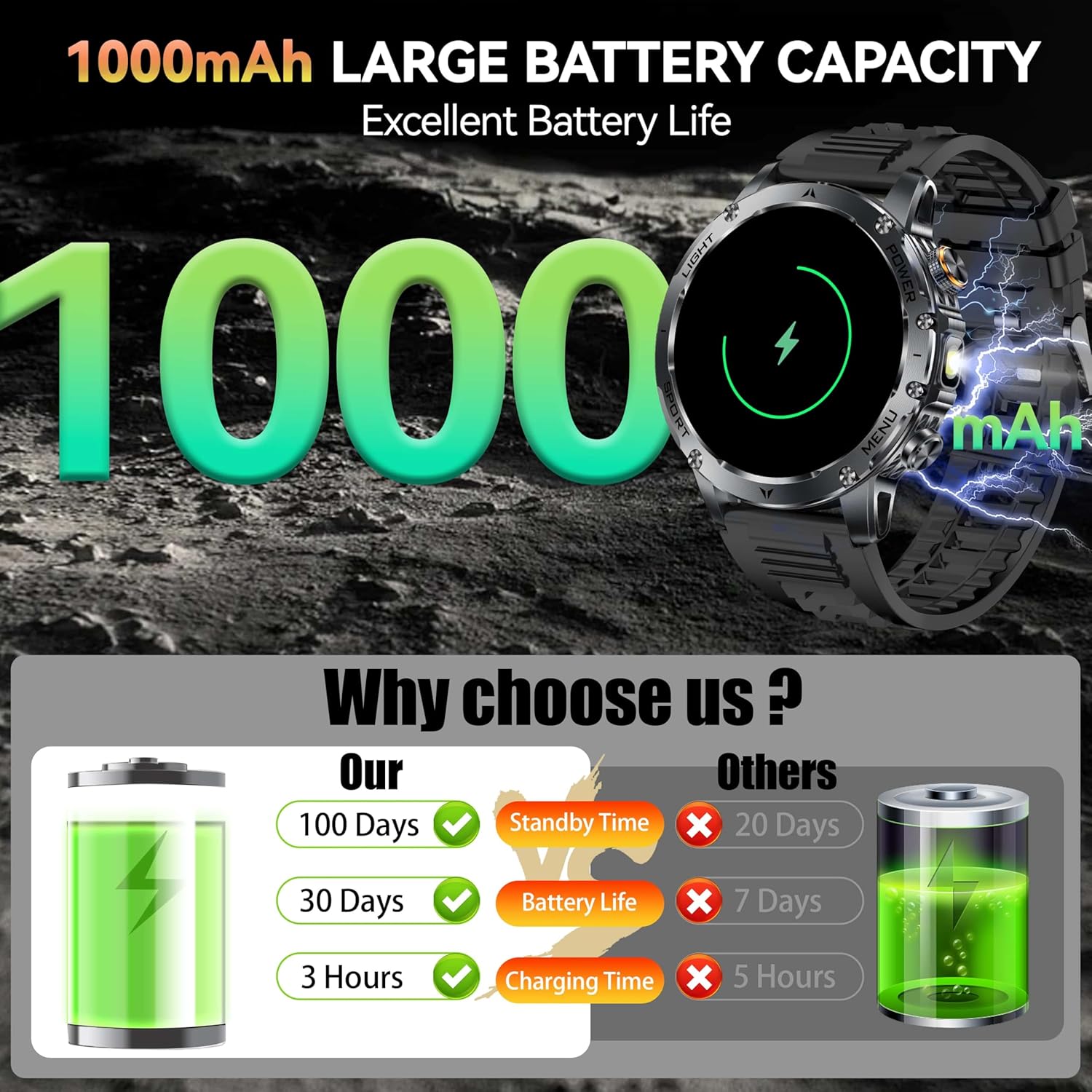 Nieuwe AK87 1000mAh Batterij M - Outdoor Lighting Wireless recensie en prijs