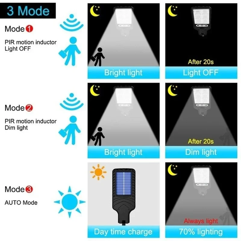 Buitenverlichting op zonne-ene - Outdoor Lighting Waterproof recensie en prijs