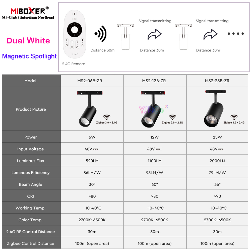 Miboxer Zigbee 3.0 Trackspot 6 - Outdoor Lighting Track recensie en prijs